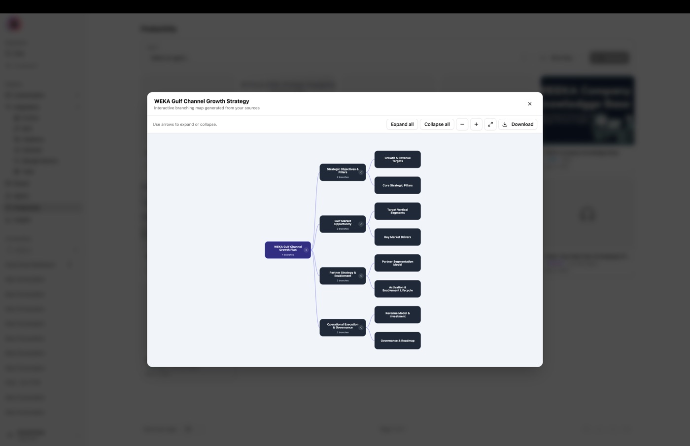 Mind map viewer